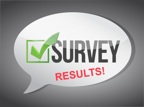 UKs Guilty Pleasures survey results